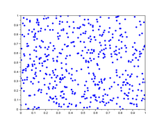 lag-plot pentru h = 401