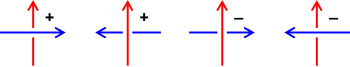 Lien Crossings.svg