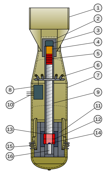 File:Little Boy internal diagram.svg