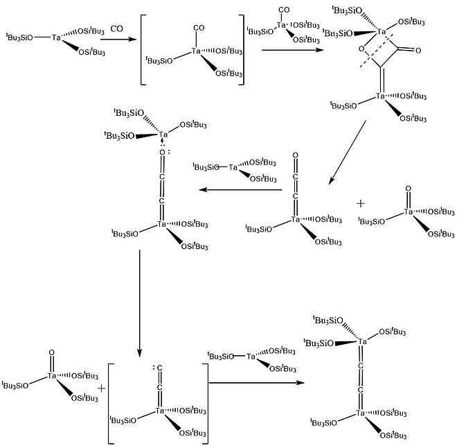 Mechanism of CO Cleavage by Yuxuan.jpg