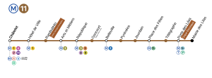 Route of metro line 11 (Paris)