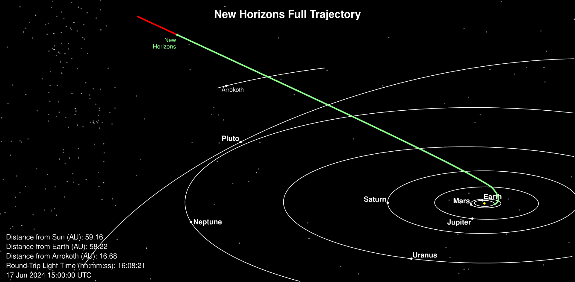 1920px-New_Horizons_Full_Trajectory_Sideview.svg.png