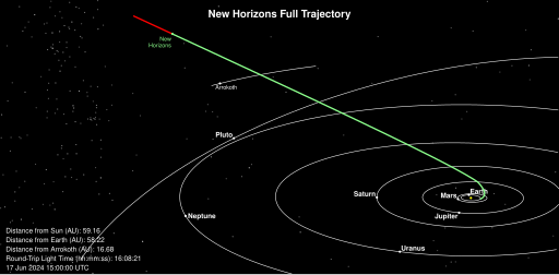 File:New Horizons Full Trajectory Sideview.svg