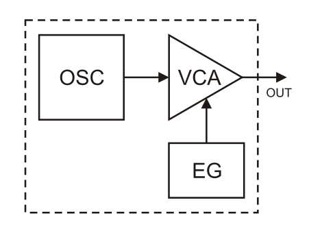 File:Operator FM.svg