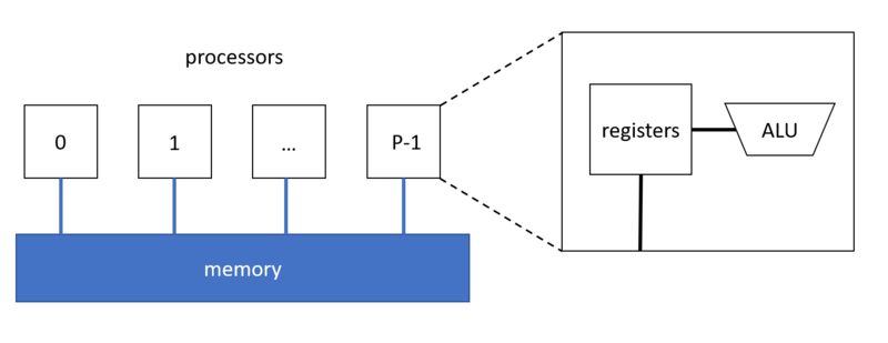 File:PRAM-Model.png