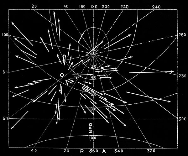 Meteor shower on chart