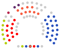 Parlamento de Navarra - X legislatura.svg