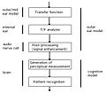 Perceptual framework psychoacoustic model.jpg