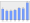 Evolucion de la populacion 1962-2008