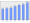 Evolucion de la populacion 1962-2008