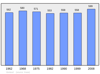 Reference: 
 INSEE [2]