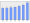 Evolucion de la populacion 1962-2008