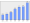 Evolucion de la populacion 1962-2008