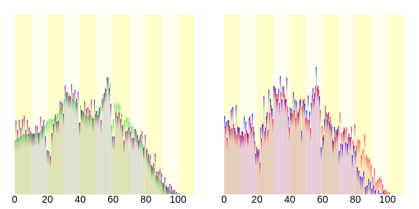 Population distribution of Miyota, Nagano, Japan.svg