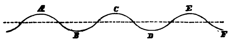 File:Principien1872-359.png