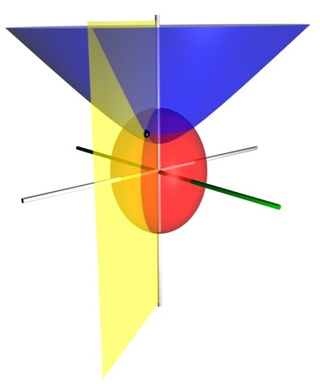 <span class="mw-page-title-main">Prolate spheroidal coordinates</span>