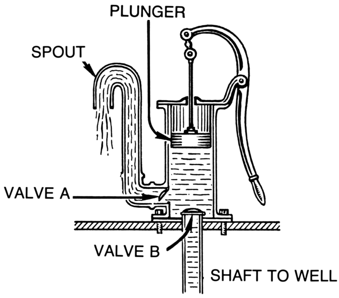 File:Pump (PSF).png