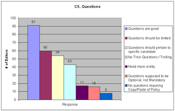 rfa Review/Reflect