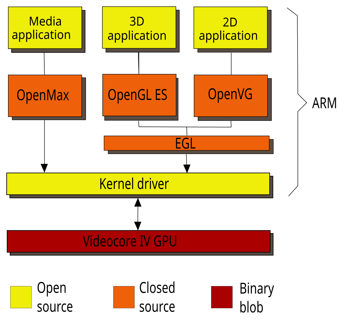 Api 3.0