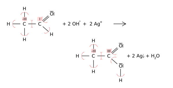 redox wikipedia reaction examples oxidation ] edit Elements multiple [ with states