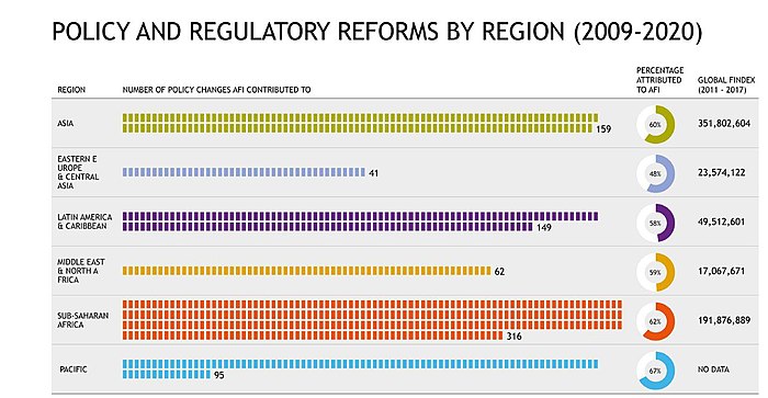 Reform by region.jpg