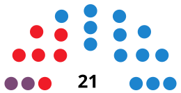 SantaEulàriadesRiuCouncilDiagram2019.svg