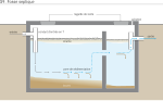 Vignette pour Fosse septique