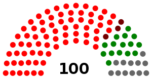 Elecciones generales de Sierra Leona de 1977