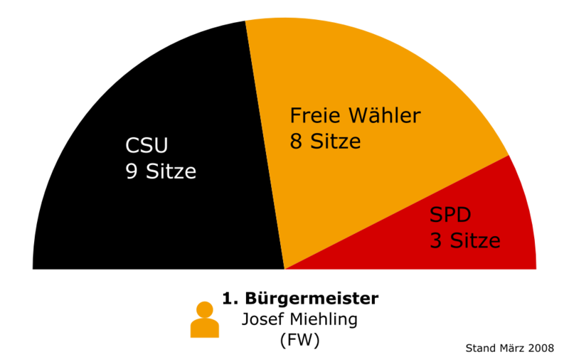 File:Sitzverteilung Pleinfeld 2008.png