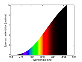 Spectral power distribution of a 25 W incandescent light bulb. Spectral power distribution of a 25 W incandescent light bulb.png