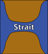 Strait.svg