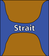 Strait.svg