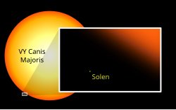 Storleksjämförelse mellan solen och VY Canis Majoris.