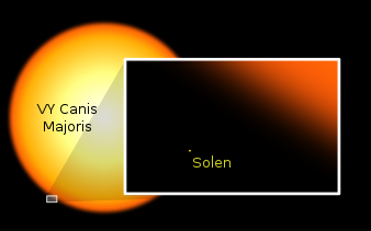 Sun and VY Canis Majoris-sv.svg