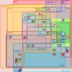 Latin American Economic System