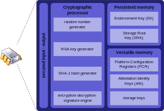 <span class="mw-page-title-main">Trusted Platform Module</span> Standard for secure cryptoprocessors