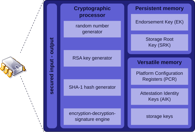 Trusted Platform Module - Wikipedia