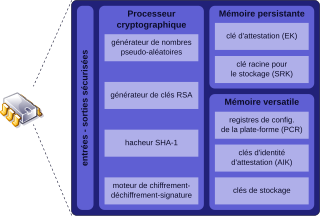 Fortune Salaire Mensuel de Trusted Platform Module Combien gagne t il d argent ? 300 000 000,00 euros mensuels