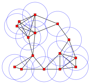 <span class="mw-page-title-main">Discrete geometry</span> Branch of geometry that studies combinatorial properties and constructive methods
