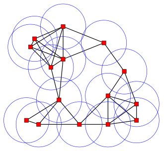 A collection of circles and the corresponding unit disk graph Unit disk graph.svg