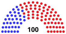 Assembly partisan composition
Democratic: 36 seats
Republican: 64 seats WI Assembly 1955.svg