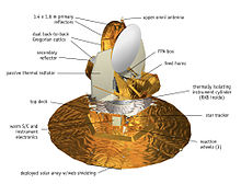 WMAP spacecraft diagram.jpg