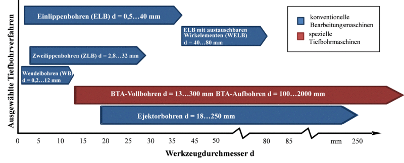 File:Wiki Tief 2.gif