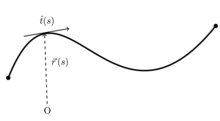 Una linea curva tra due estremi, sui cui sono segnati i vettori posizione e tangente per un suo punto.