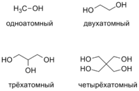 Примеры спиртов с различным числом гидроксильных групп 