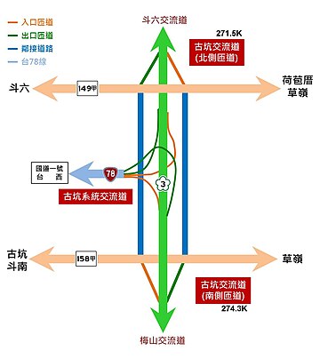 古坑交流道 (國道3號)