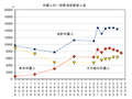 2008年6月22日 (日) 02:55時点における版のサムネイル