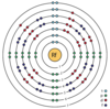 rutherfordium (Rf) 104