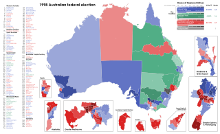 <span class="mw-page-title-main">1998 Australian federal election</span>