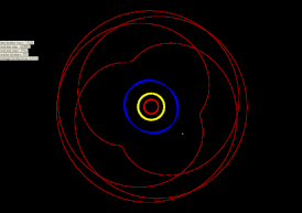 Трилистковые либрации 2001XT254. Юпитер красный, Сатурн жёлтый и Уран синий. Нептун белая точка на 5 часов.